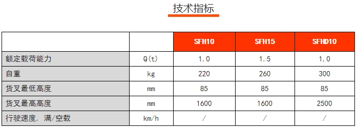 SFH手動(dòng)堆高車(chē)，諾力手動(dòng)半電動(dòng)搬運(yùn)/堆高車(chē)
