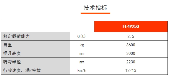 FE4P25Q四支點鋰電平衡重電動叉車，諾力電動叉車